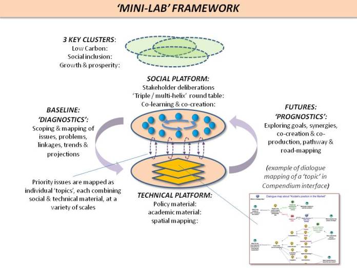 Mini-Lab framework